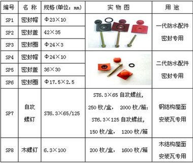 ASA合成樹脂瓦,ASA耐老化復(fù)合瓦,PVC工程耐候瓦,U型槽,C型槽